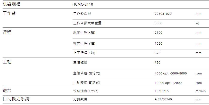 HCMC-2110规格参数.jpg